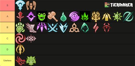 gw2 reddit|Tier List .